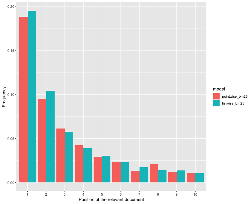 Plot of pointwise and listwise BM25